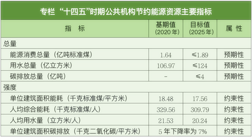 機(jī)關(guān)能耗.png 機(jī)關(guān)能耗.png