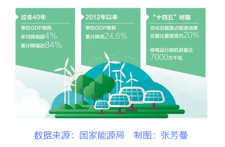 單位能耗.png 單位能耗.png