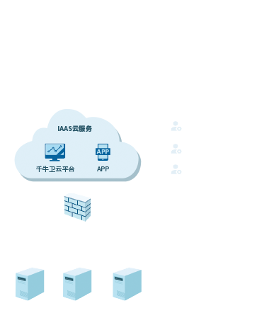 集團(tuán)多項(xiàng)目