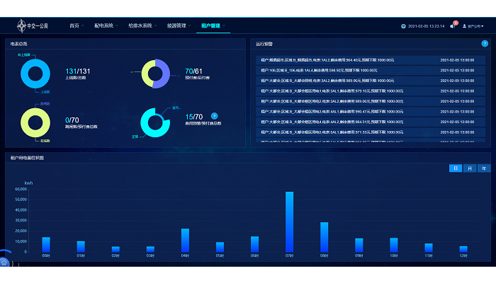 中交世通國(guó)際大廈智慧能源管理系統(tǒng)