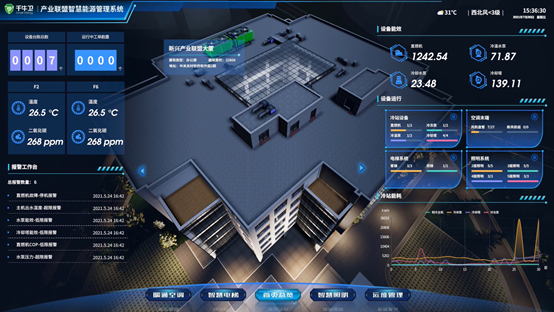 新興產(chǎn)業(yè)聯(lián)盟大廈智慧建筑數(shù)字孿生