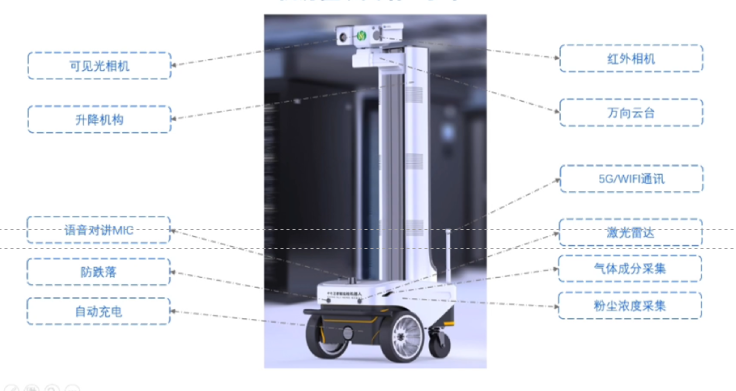 智能運(yùn)維機(jī)器人