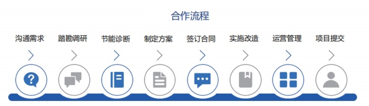 合作流程.jpg 合作流程.jpg